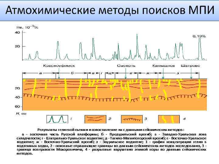 Результаты гелиевой съемки и сопоставление их с данными сейсмических методов: а восточная часть