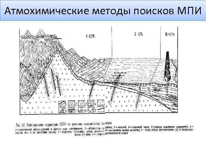 Атмохимические методы поисков МПИ 