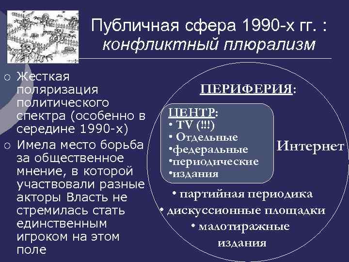 Плюрализм какая сфера. Политическая сфера. Сферы публичной политики. Социальная сфера 1990. Политическая борьба.