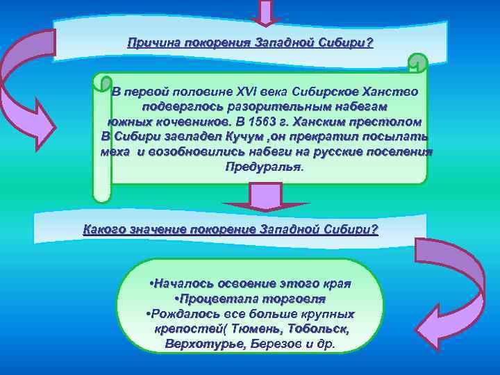Причина покорения Западной Сибири? В первой половине XVI века Сибирское Ханство подверглось разорительным набегам