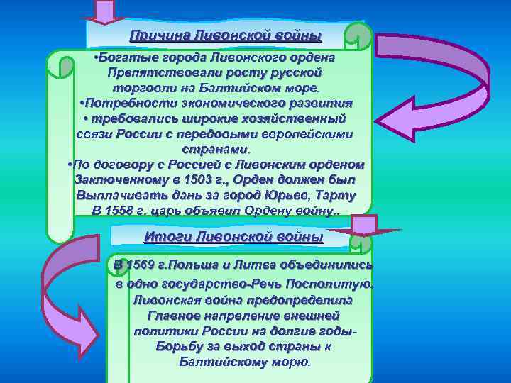 Причина Ливонской войны • Богатые города Ливонского ордена Препятствовали росту русской торговли на Балтийском