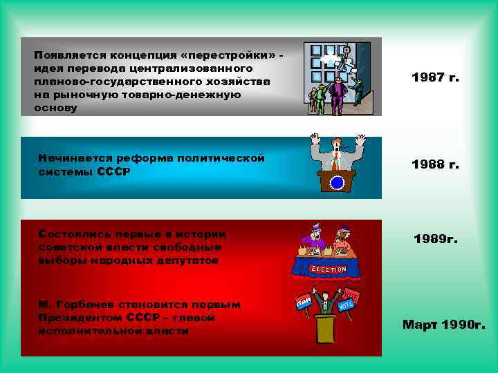 Появляется концепция «перестройки» идея перевода централизованного планово-государственного хозяйства на рыночную товарно-денежную основу 1987 г.