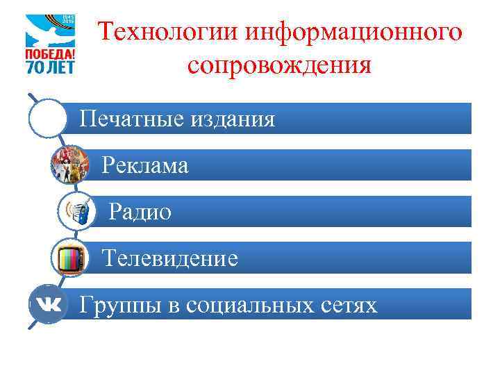 Технологии информационного сопровождения Печатные издания Реклама Радио Телевидение Группы в социальных сетях 