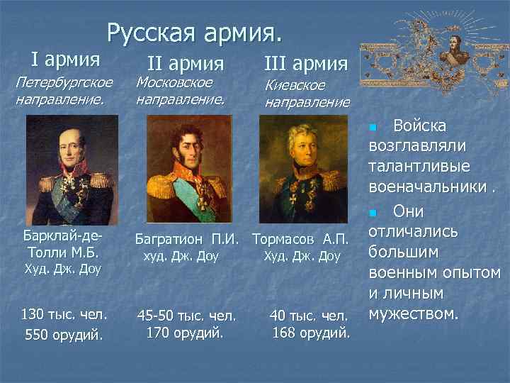 I армия Русская армия. Петербургское направление. II армия Московское направление. III армия Киевское направление