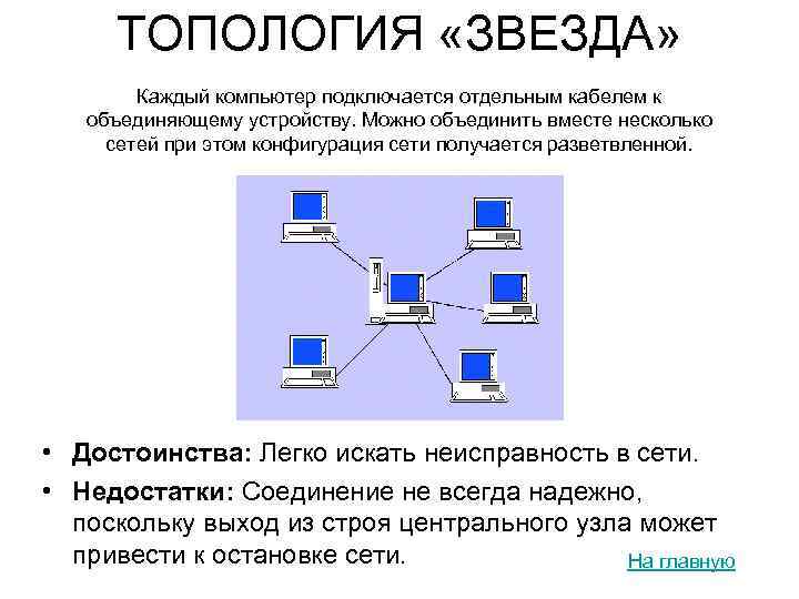 Конфигурация локальной сети