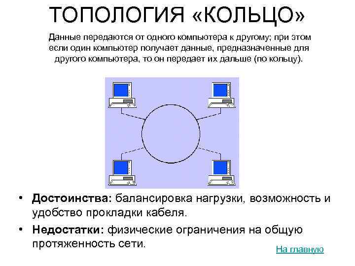 ТОПОЛОГИЯ «КОЛЬЦО» Данные передаются от одного компьютера к другому; при этом если один компьютер