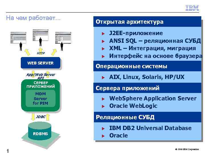 На чем работает. . . Открытая архитектура HTTP WEB SERVER App/Web Server API СЕРВЕР