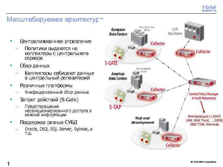 Масштабируемая архитектура Централизованное управление – Политики выдаются на коллекторы с центрального сервера Сбор данных