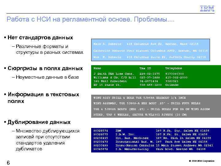 Работа с НСИ на регламентной основе. Проблемы. . Нет стандартов данных – Различные форматы