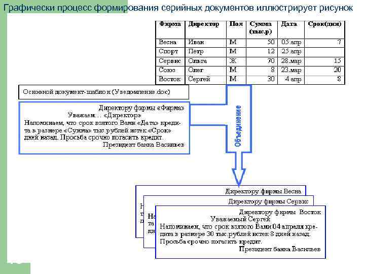 Графически процесс формирования серийных документов иллюстрирует рисунок 13 