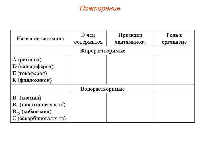 Повторение Название витамина В чем содержится Признаки авитаминоза Жирорастворимые А (ретинол) D (кальциферол) Е