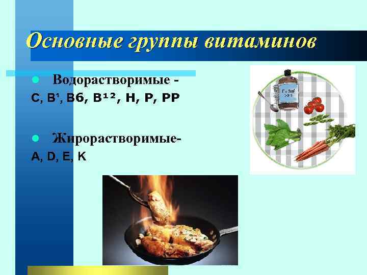 Основные группы витаминов l Водорастворимые - C, B¹, B 6, B¹², H, P, PP