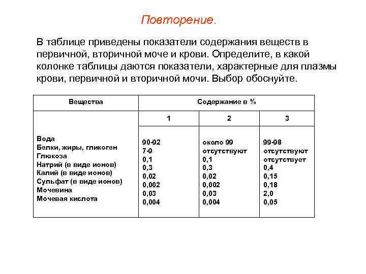 Повторение. В таблице приведены показатели содержания веществ в первичной, вторичной моче и крови. Определите,