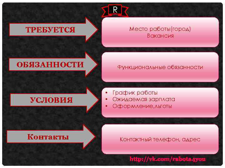 R ТРЕБУЕТСЯ Место работы(город) Вакансия ОБЯЗАННОСТИ Функциональные обязанности УСЛОВИЯ Контакты • График работы •