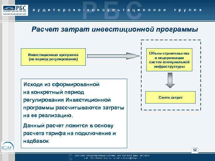 Расчет затрат инвестиционной программы Инвестиционная программа (на период регулирования) Исходя из сформированной на конкретный