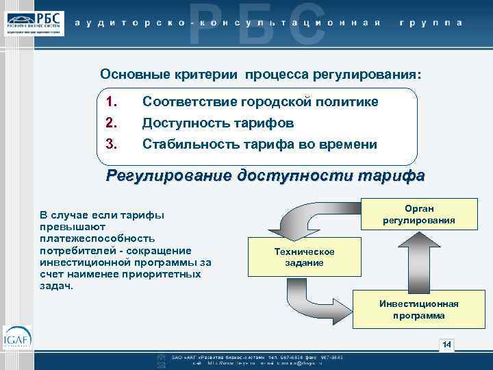 Основные критерии процесса регулирования: 1. Соответствие городской политике 2. Доступность тарифов 3. Стабильность тарифа