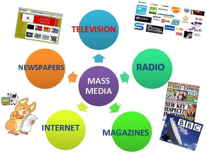 TELEVISION RADIO NEWSPAPERS MASS MEDIA INTERNET MAGAZINES 
