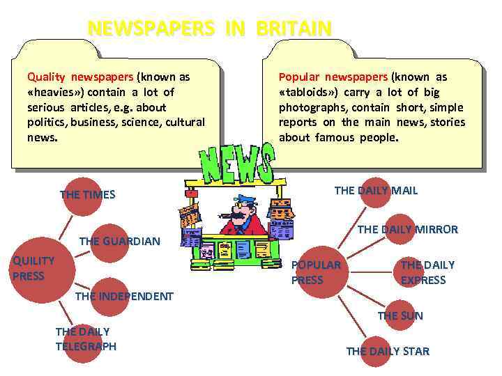 NEWSPAPERS IN BRITAIN Quality newspapers (known as «heavies» ) contain a lot of serious