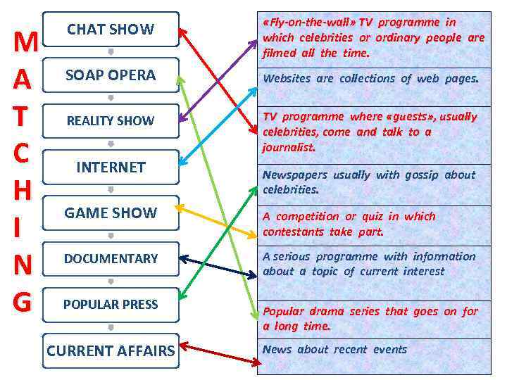 M A T C H I N G CHAT SHOW «Fly-on-the-wall» TV programme in