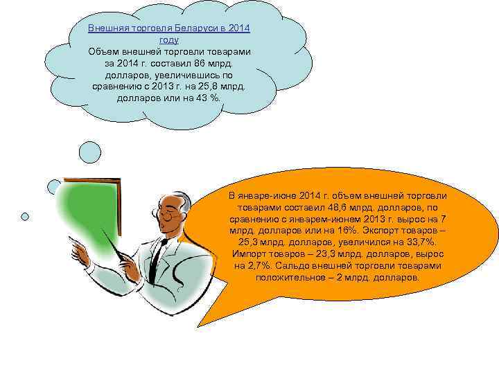 Внешняя торговля Беларуси в 2014 году Объем внешней торговли товарами за 2014 г. составил