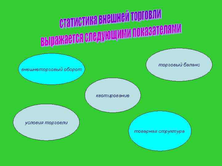 торговый баланс внешнеторговый оборот квотирование условия торговли товарная структура 