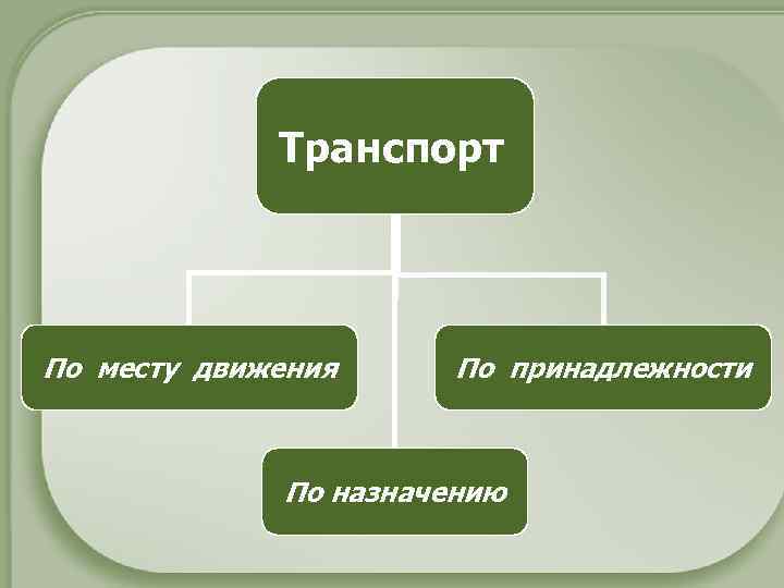 Транспорт По месту движения По принадлежности По назначению 
