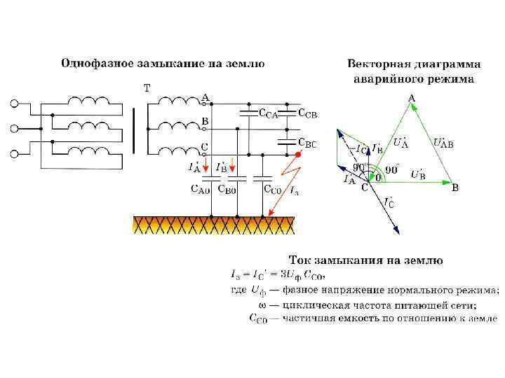 Расчет однофазного короткого замыкания