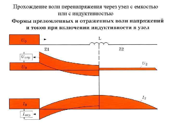 Прошедшая волна