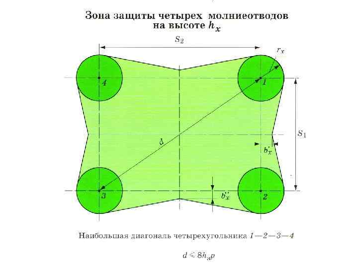 Зона защиты. Расчет зоны защиты четырех стержневых молниеотводов. Зона защиты четырех стержневых молниеотводов. Зона защиты 4 стержневых молниеотводов. Предельное расстояние между молниеотводами.