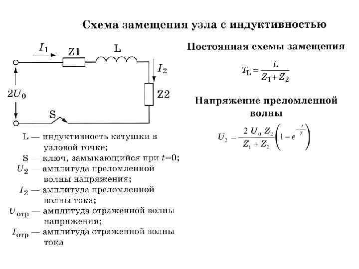 Волна токов