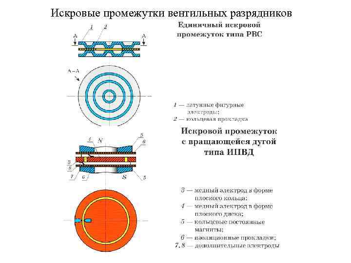 Вентильный разрядник на схеме