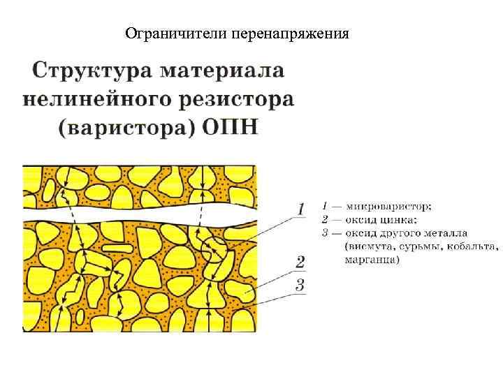 Ограничители перенапряжения 