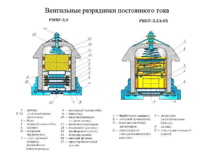 Вентильный разрядник фото