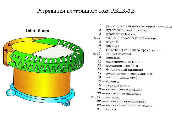 Разрядники постоянного тока РВПК-3, 3 