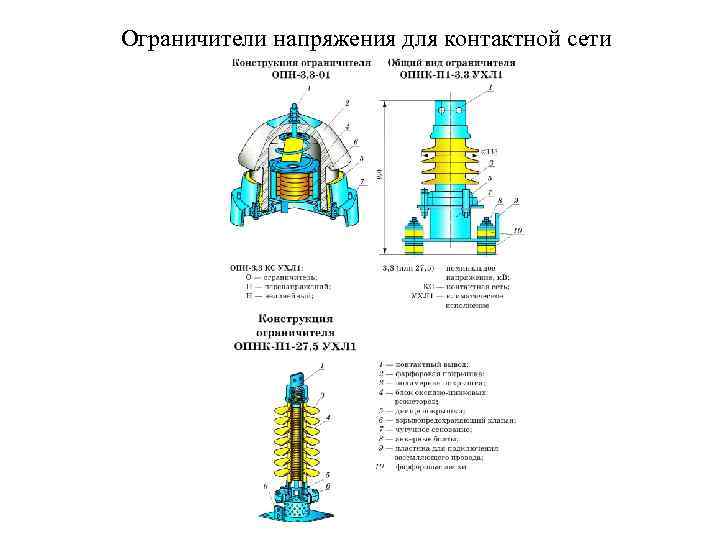 Ограничители напряжения для контактной сети 