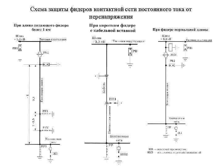 Нормальная схема