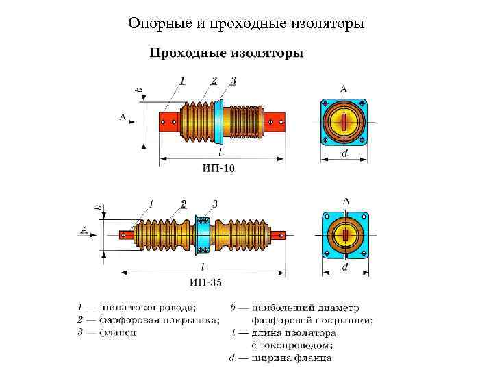 Отклонение продольной оси секционного изолятора от оси пути в плане не должно превышать