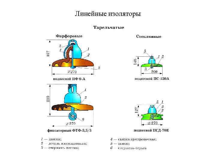 Линейные изоляторы 