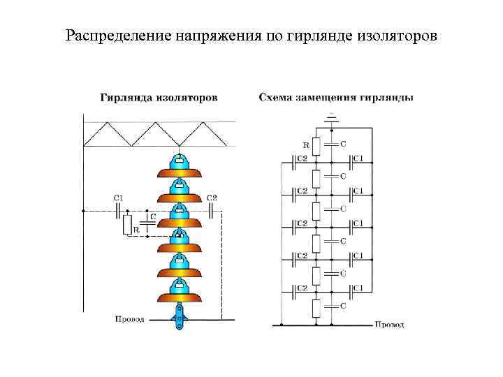 Распределение напряжения