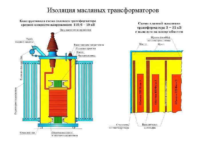 Изоляция масляных трансформаторов 