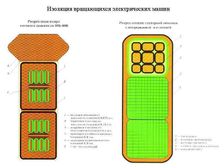 Гемке неисправности электрических машин