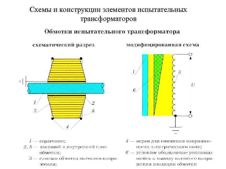 Схемы и конструкции элементов испытательных трансформаторов 