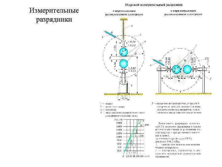 Измерительные разрядники 