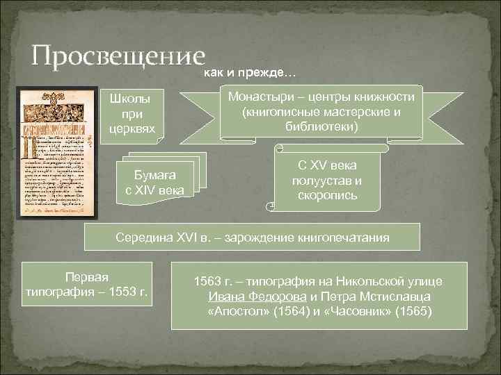 Просвещениекак и прежде… Школы при церквях Бумага с XIV века Монастыри – центры книжности