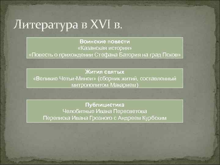 Литература в XVI в. Воинские повести «Казанская история» «Повесть о прихождении Стефана Батория на