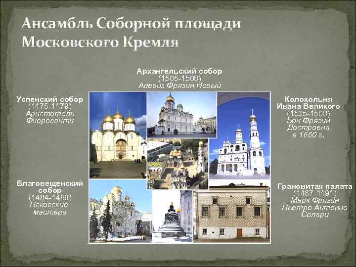 Ансамбль Соборной площади Московского Кремля Архангельский собор (1505 -1508) Алевиз Фрязин Новый Успенский собор