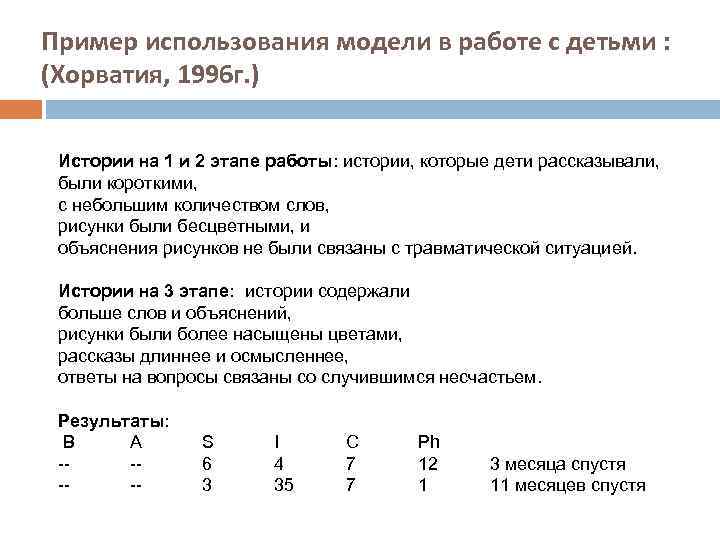 Пример использования модели в работе с детьми : (Хорватия, 1996 г. ) Истории на