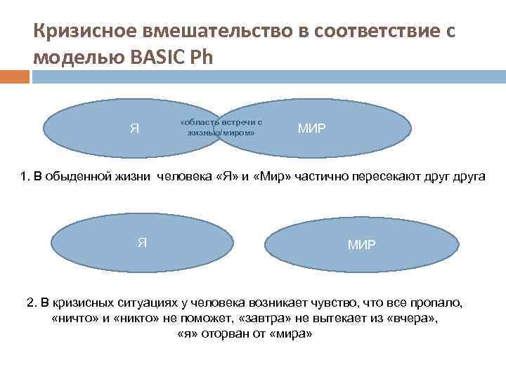 Кризисное вмешательство в соответствие с моделью BASIC Ph Я «область встречи с жизнью/миром» МИР