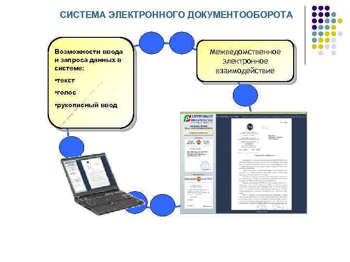 СИСТЕМА ЭЛЕКТРОННОГО ДОКУМЕНТООБОРОТА Возможности ввода и запроса данных в системе: • текст • голос