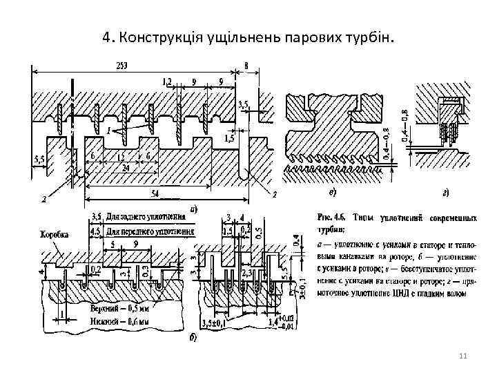 4. Конструкція ущільнень парових турбін. • Расход пара от утечки через уплотнения паровых турбин